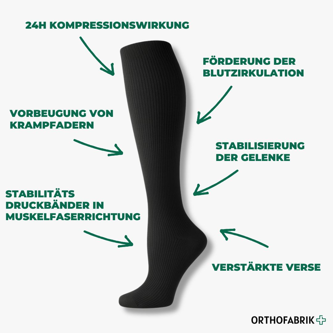 Orthofabrik I Kompressionsstrümpfe für Schwangere